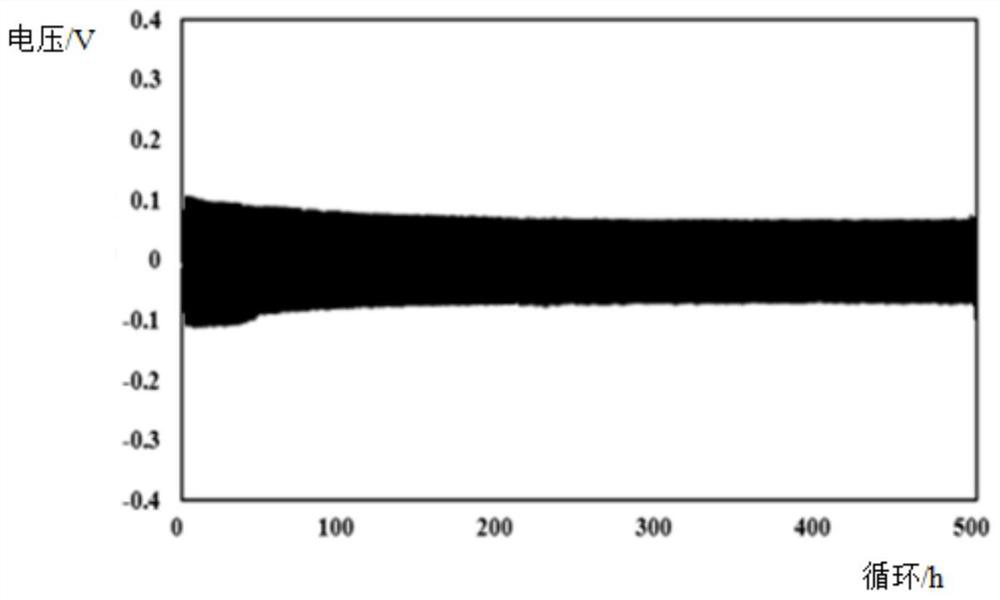 Composite negative pole piece, preparation method thereof and lithium ion battery