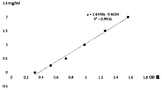 Method for measuring mpo halogenase activity