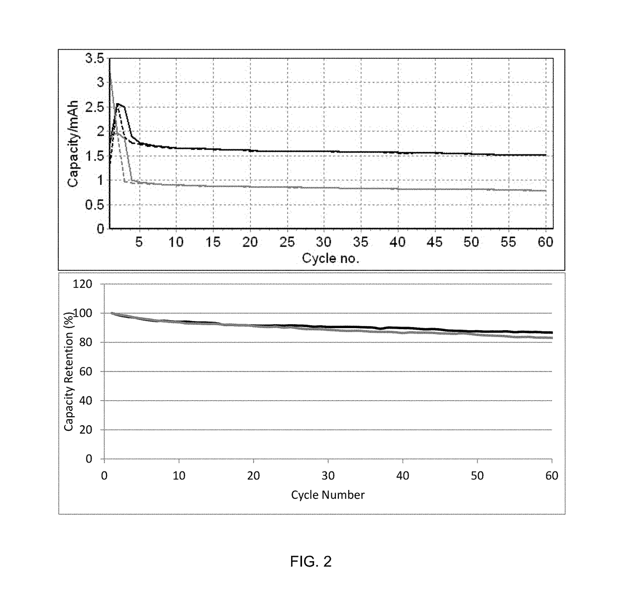 Phased introduction of lithium into the pre-lithiated anode of a lithium ion electrochemical cell