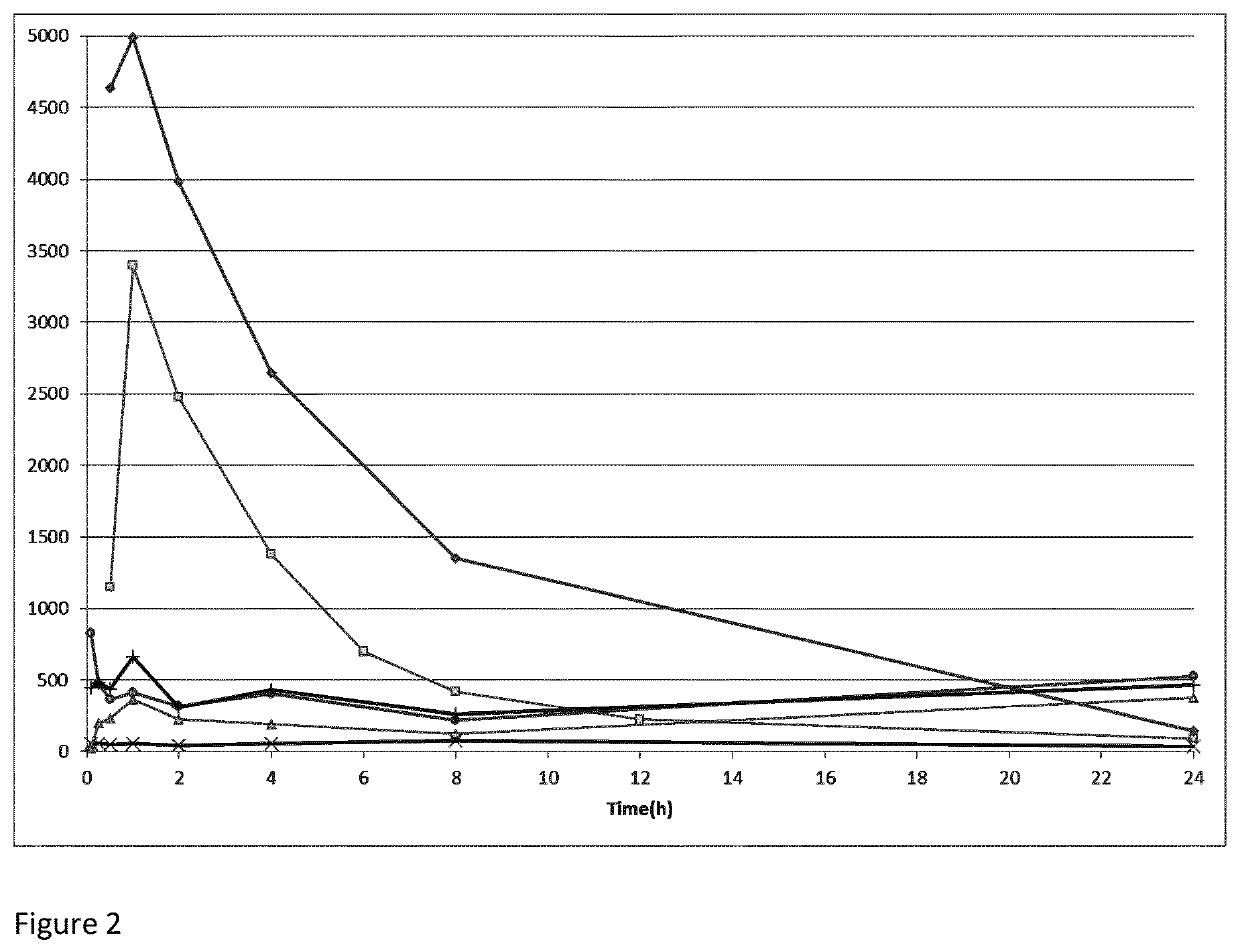 New catecholamine prodrugs for use in the treatment of parkinson's disease