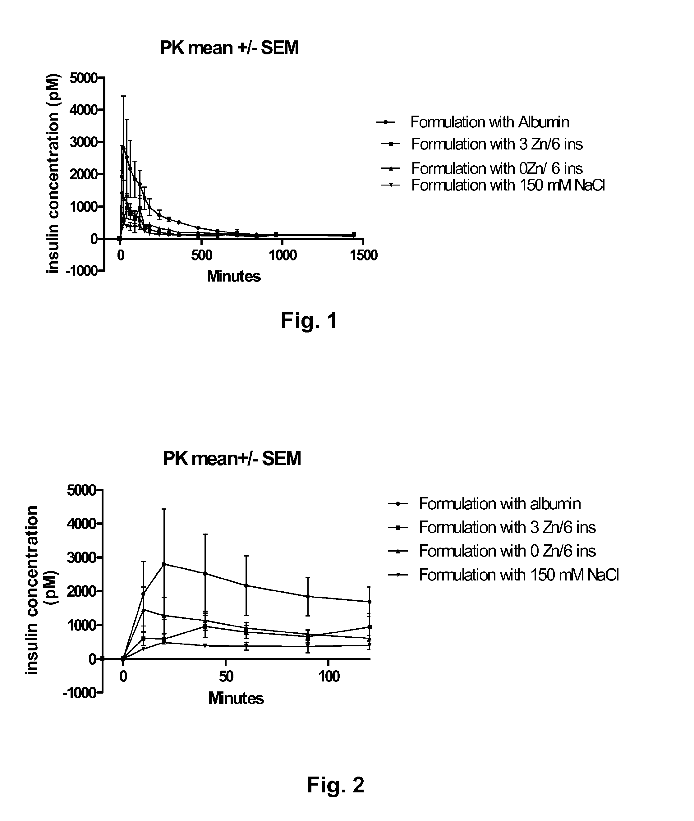 Pharmaceutical Solution of Non Covalently Bound Albumin and Acylated Insulin