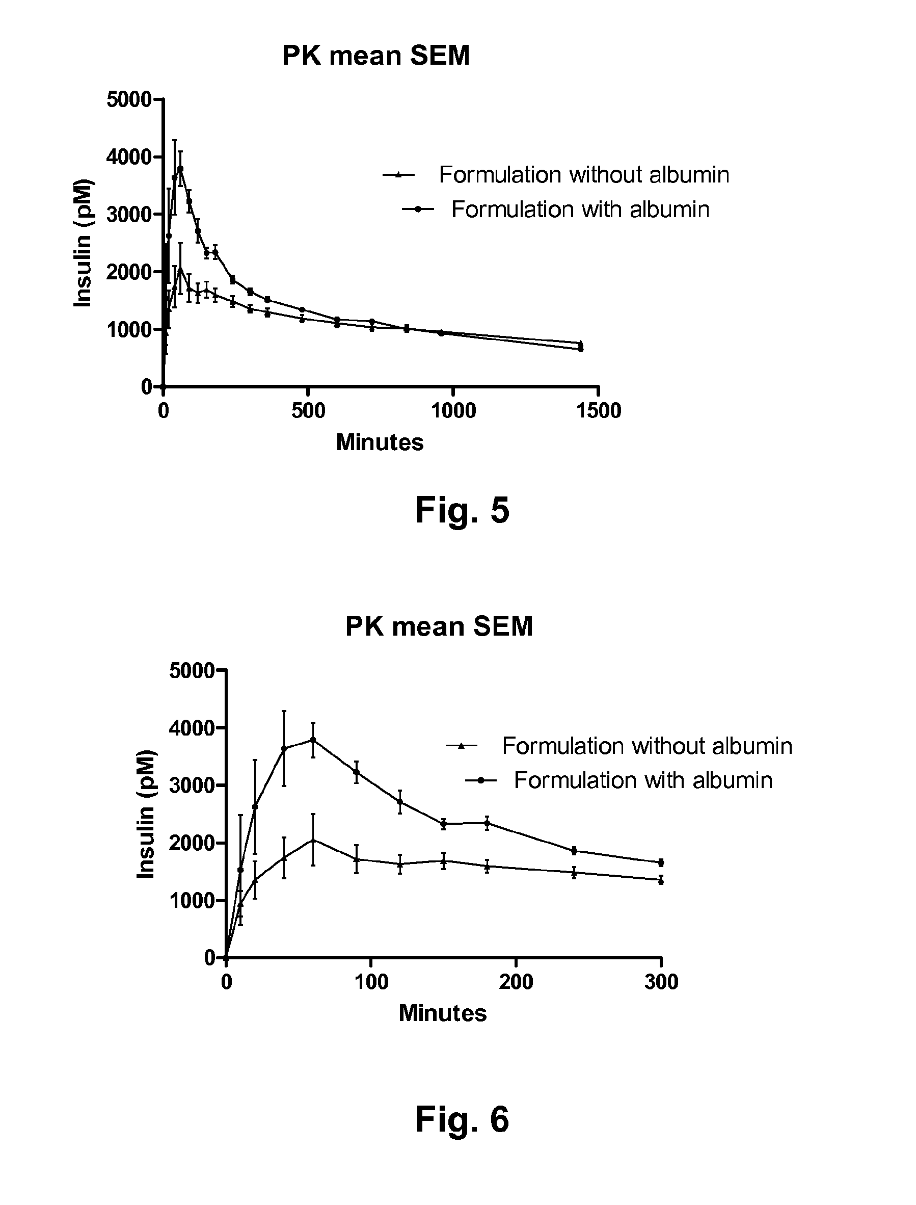 Pharmaceutical Solution of Non Covalently Bound Albumin and Acylated Insulin