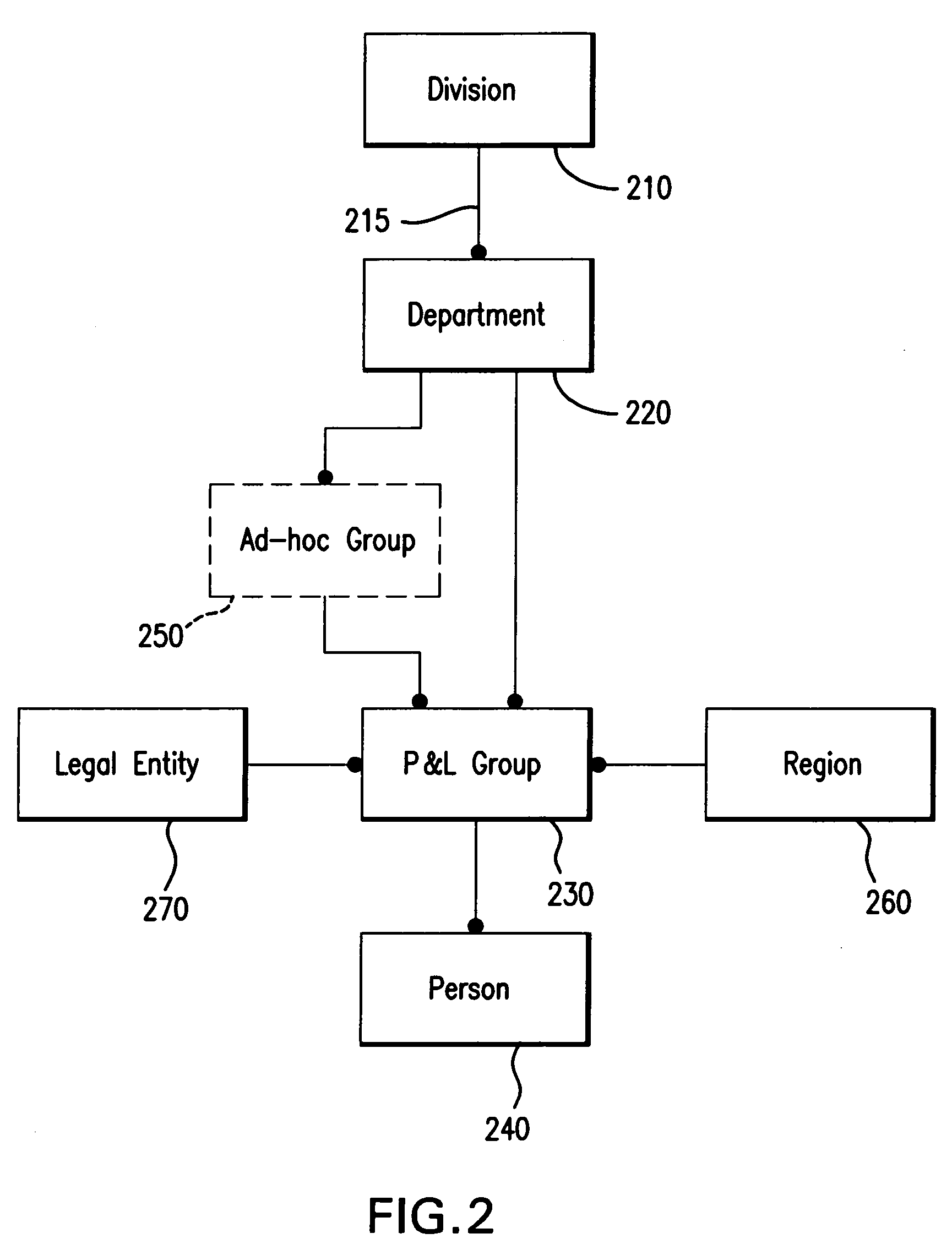 System and method for corporate-wide policy management