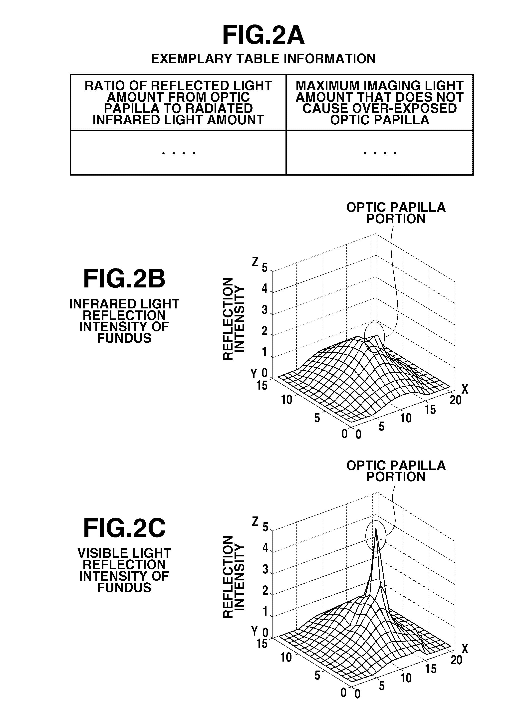 Ophthalmologic imaging apparatus and method for controlling the same