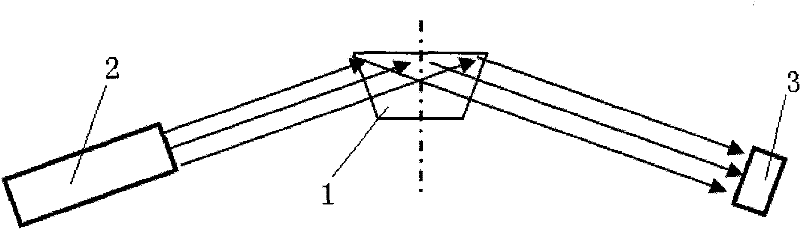 Surface plasma resonance coupling optical element