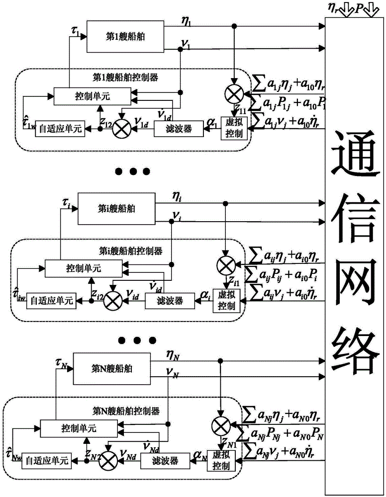 A Design Method of Ship Dynamic Positioning System