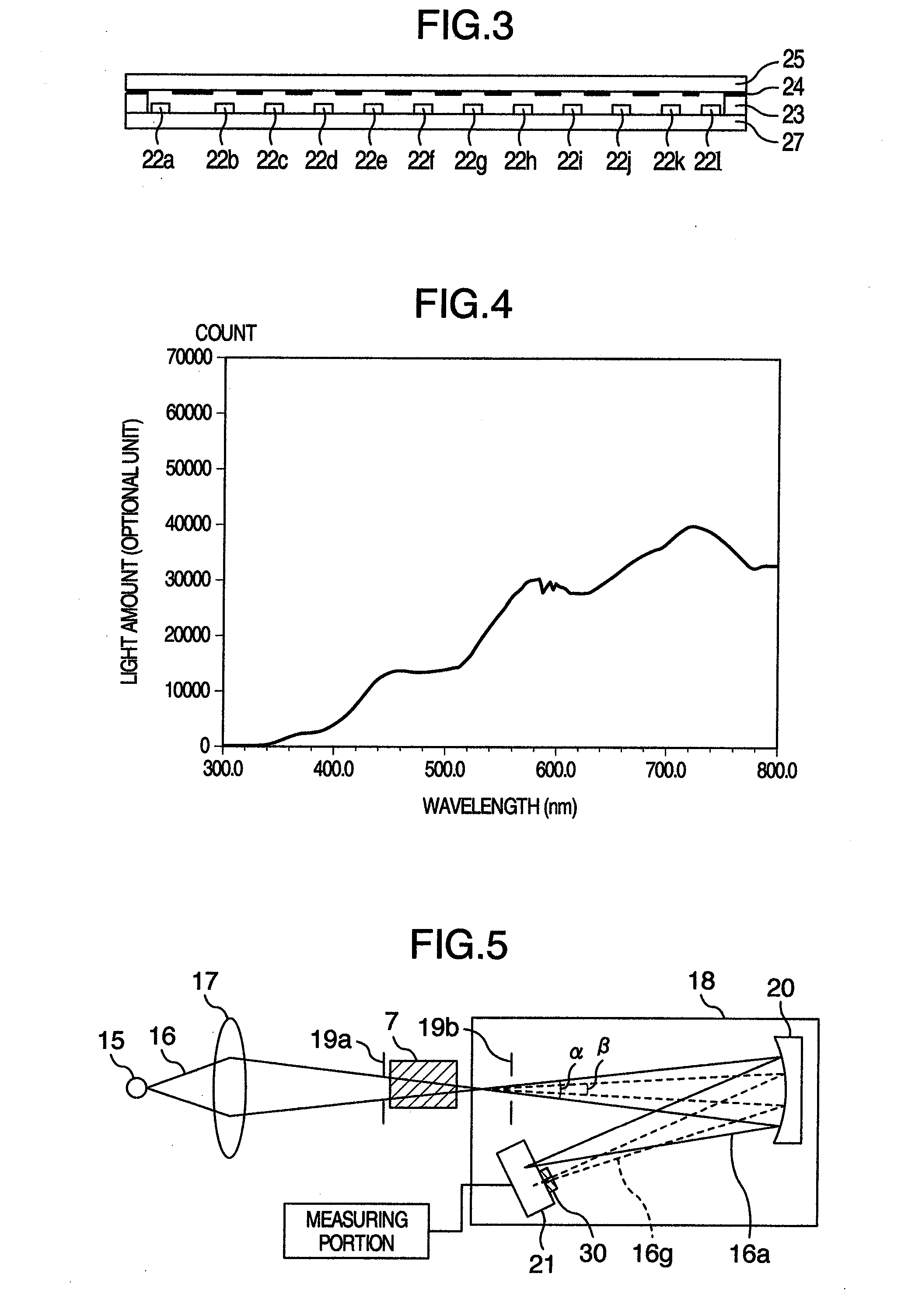 Analyzing apparatus