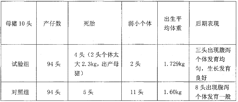 Traditional Chinese medicinal composition with stomach-invigorating and digestion-promoting function and preparation method thereof