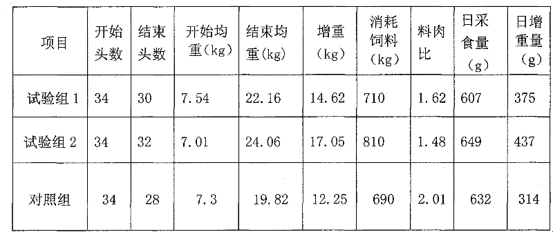 Traditional Chinese medicinal composition with stomach-invigorating and digestion-promoting function and preparation method thereof