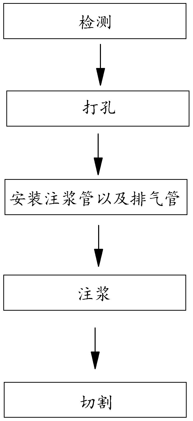 Construction technology of grouting back of expansion joint