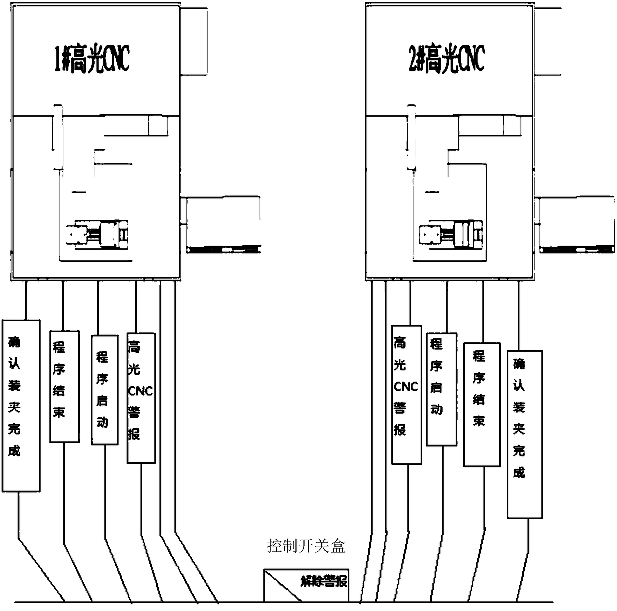 Two-driven-by-one mechanical arm and highlight CNC cooperating automatic feeding and discharging system