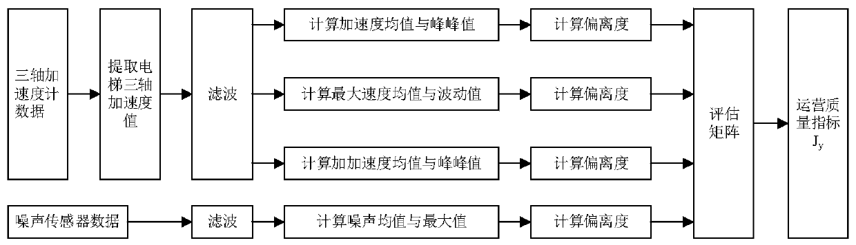 Comprehensive monitoring device for internal environmental of elevator lift car