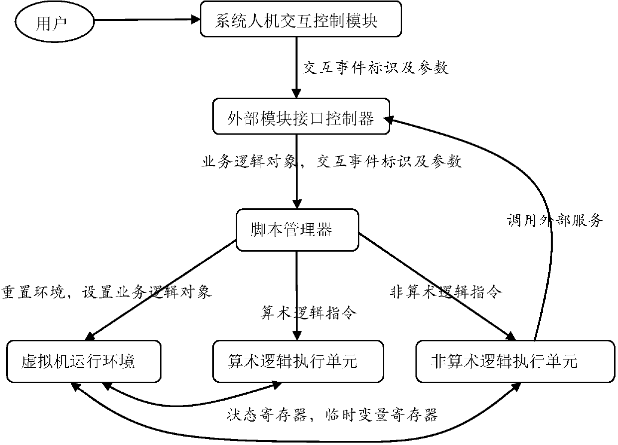 Method and system for processing man-machine interaction events of enterprise information management system