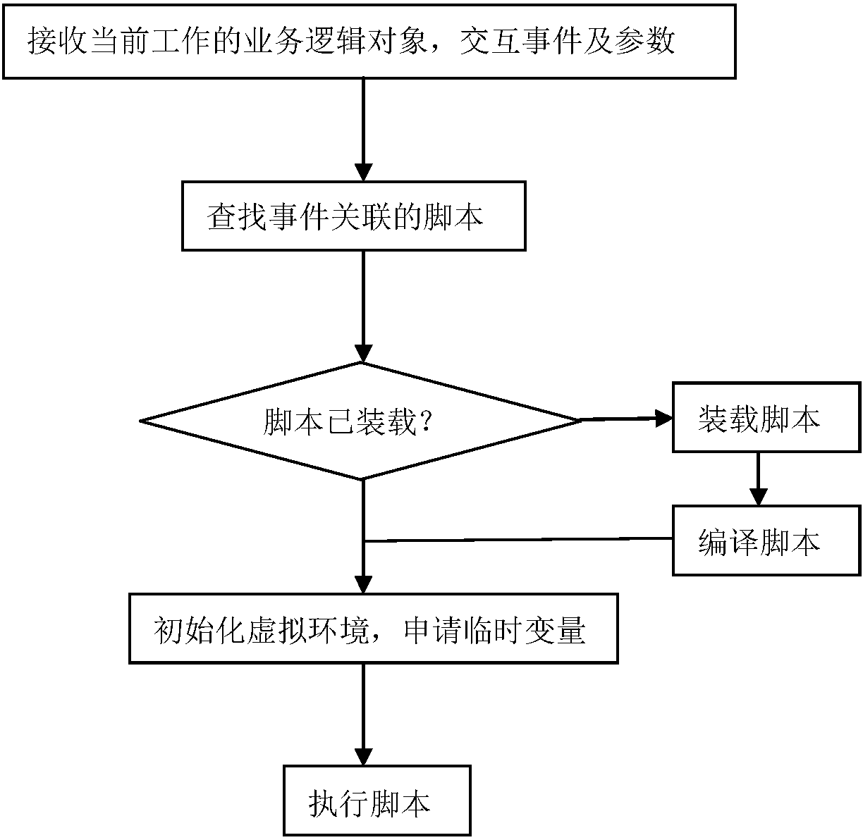 Method and system for processing man-machine interaction events of enterprise information management system