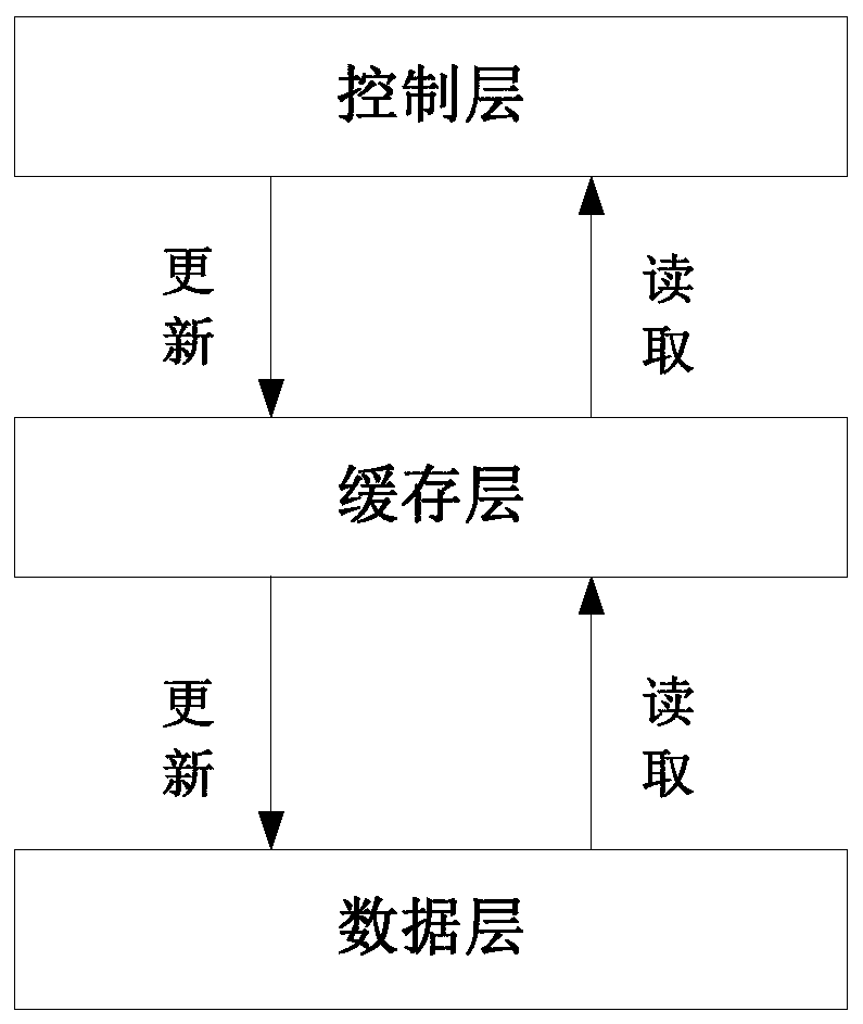 Data read-write method and system, electronic equipment and storage medium