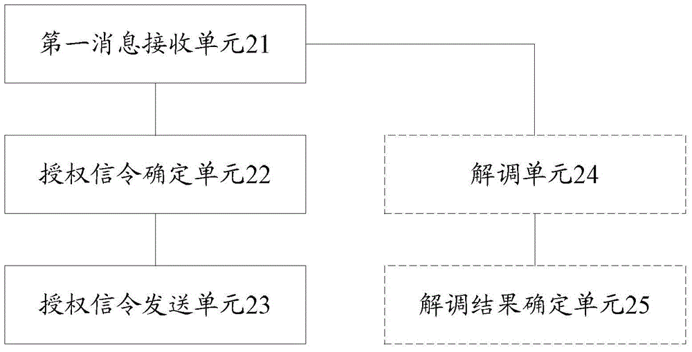 Uplink transmission method, base station and terminal