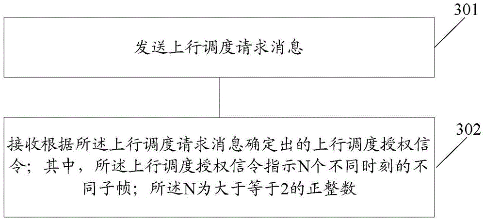 Uplink transmission method, base station and terminal