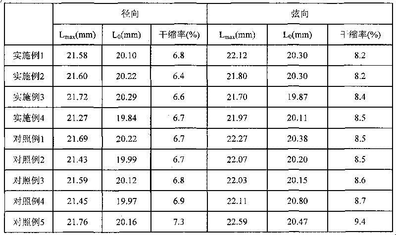 Modified planted forest timber and preparation method thereof