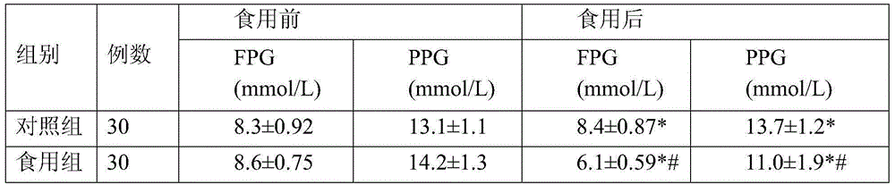 Instant composite edible fungus powder nutrient and preparation method thereof