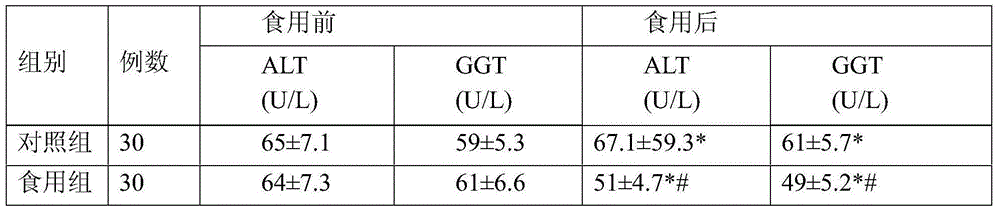 Instant composite edible fungus powder nutrient and preparation method thereof