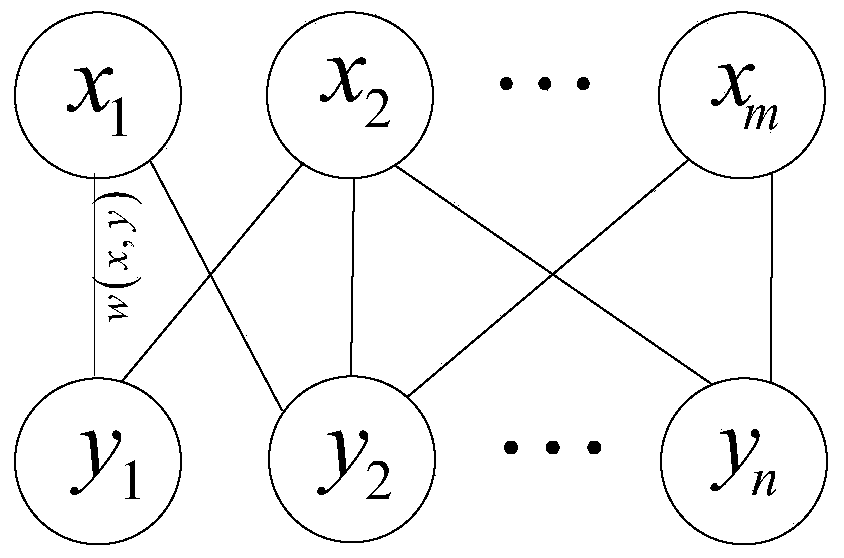 A resource allocation method supporting full-duplex d2d communication in a cellular network