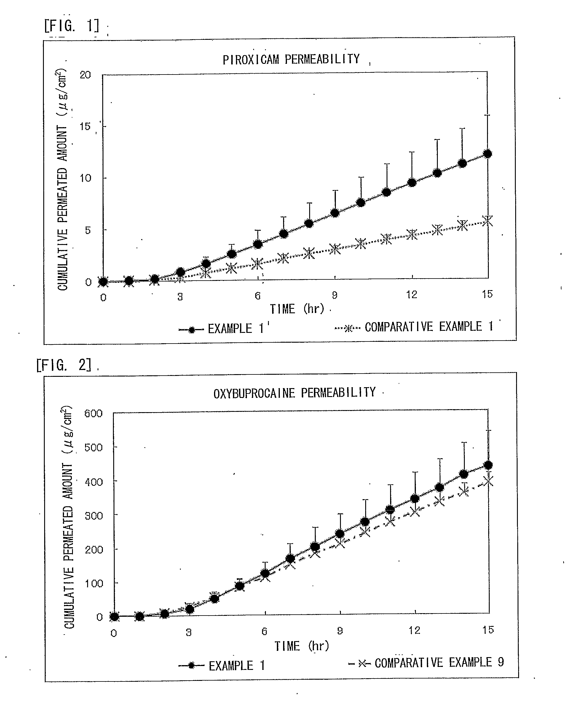 Piroxicam-Containing Transdermally Absorbable Preparation