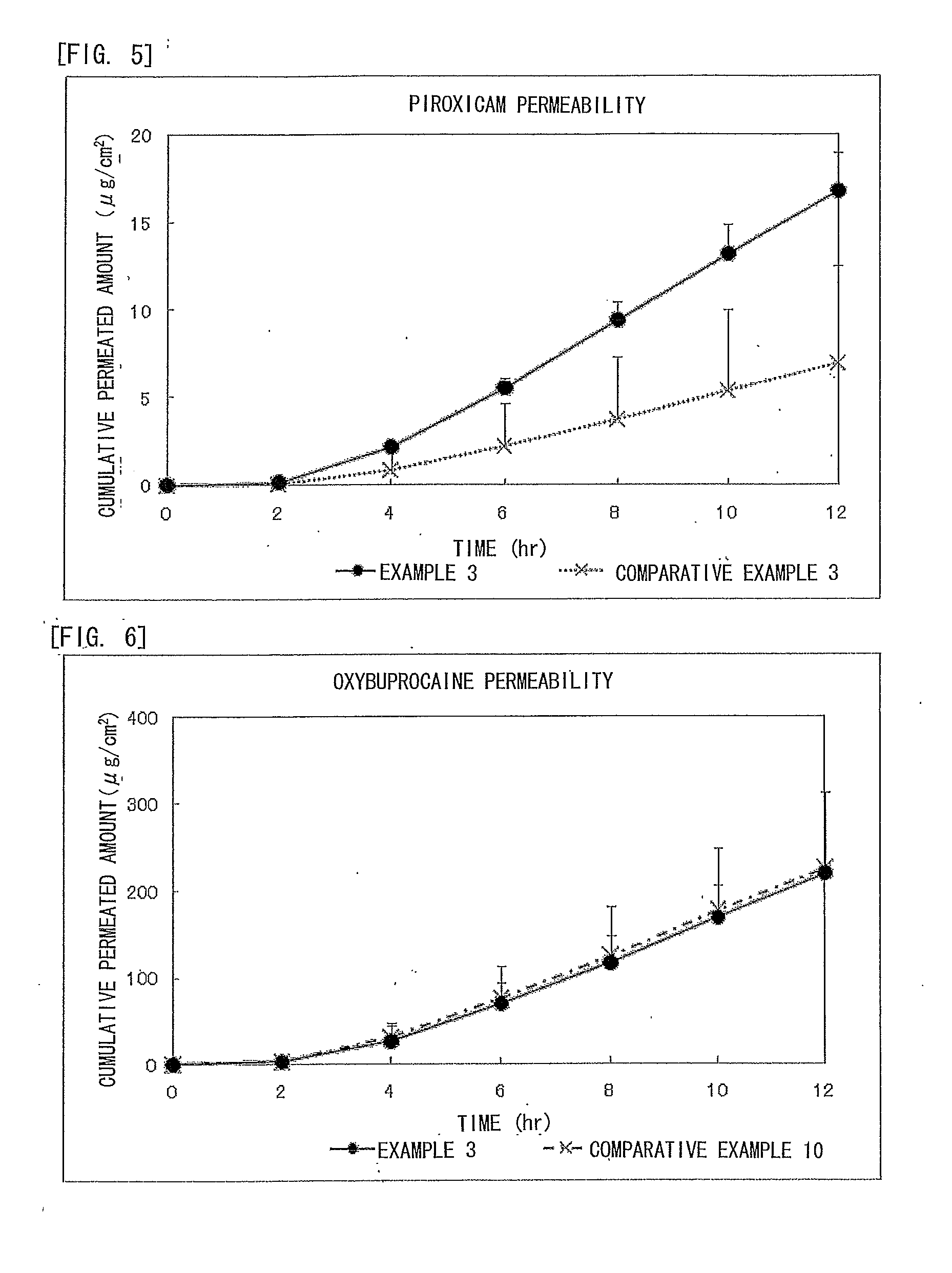 Piroxicam-Containing Transdermally Absorbable Preparation