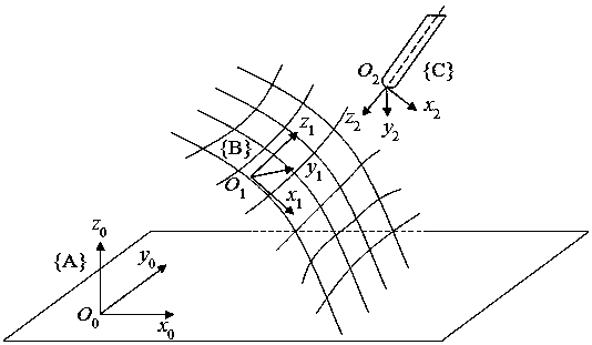 Arc fuse curved surface additive posture modeling method and control method