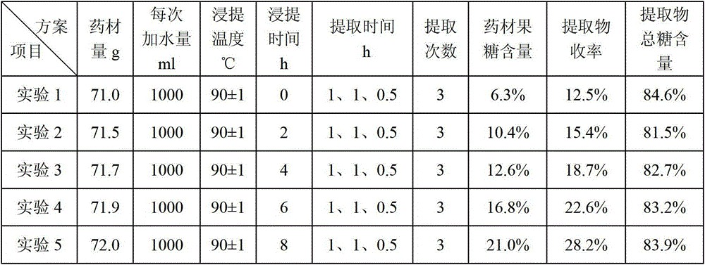 Extraction method of Radix Ophiopogonis medicinal material