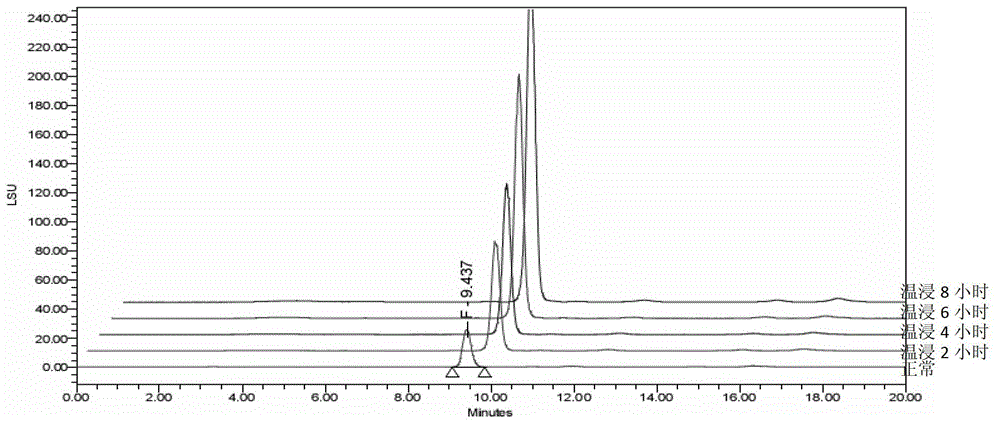 Extraction method of Radix Ophiopogonis medicinal material