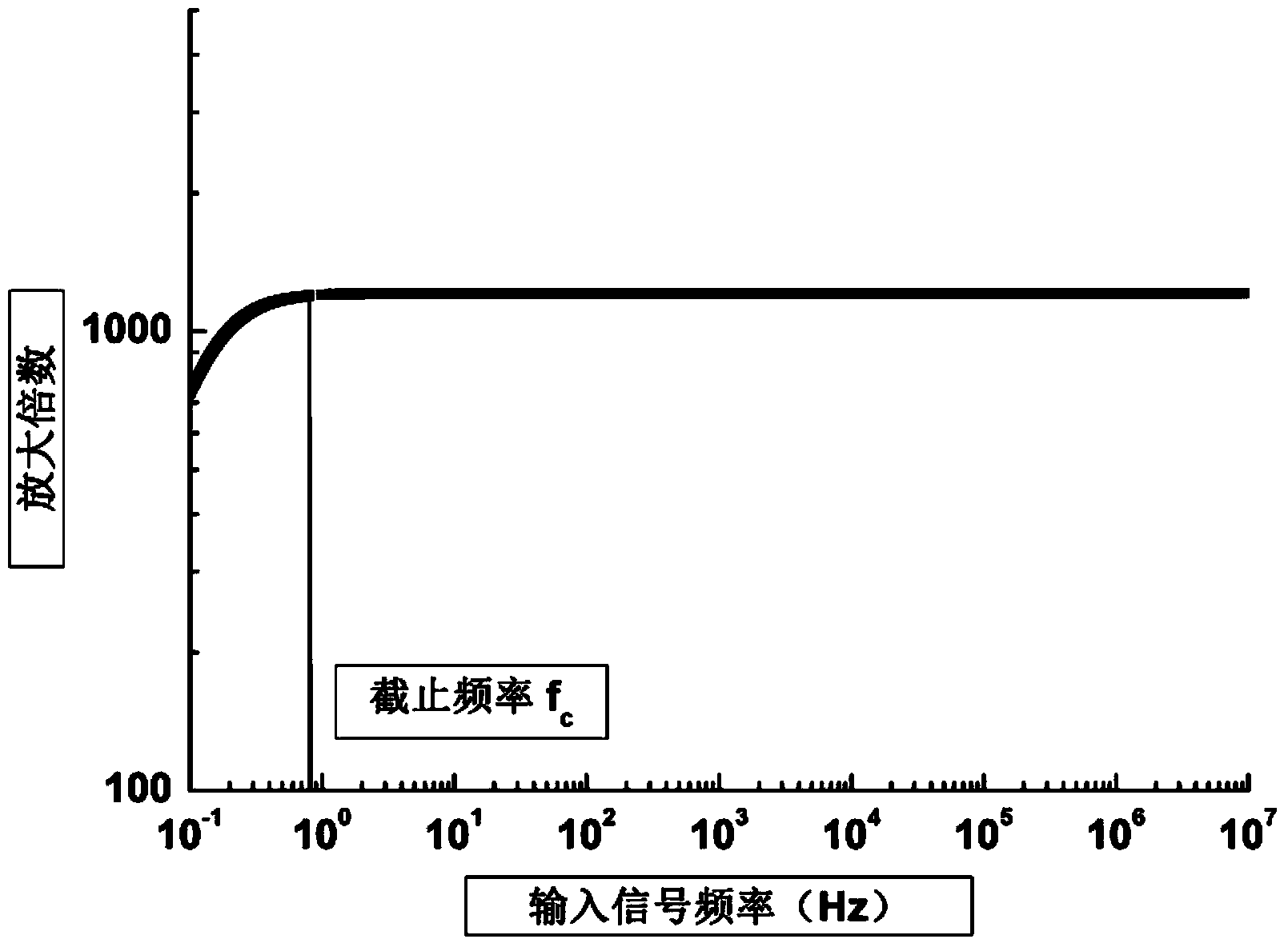 Wideband and low-noise differential application circuit for measuring weak signal