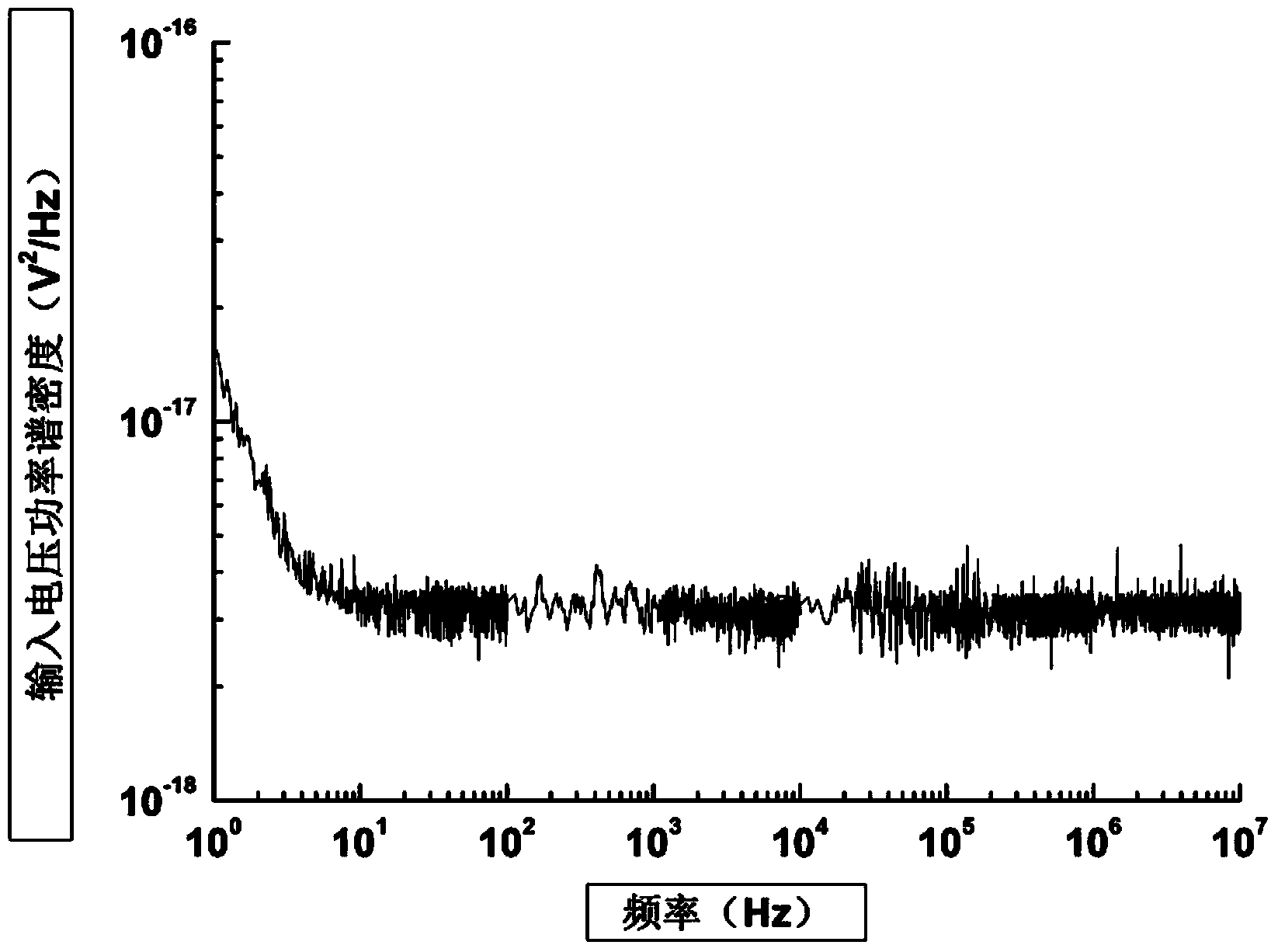 Wideband and low-noise differential application circuit for measuring weak signal