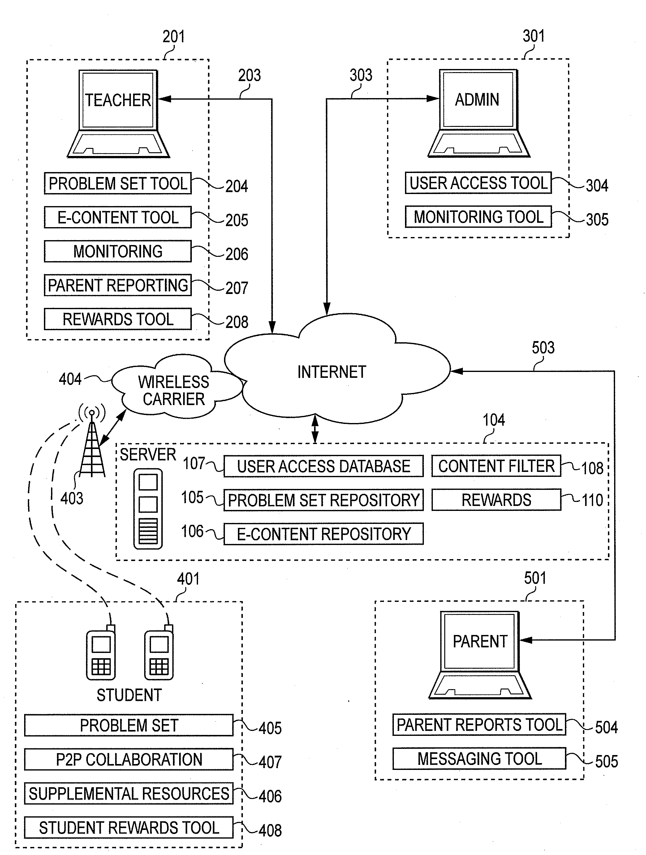 System and method of education utilizing mobile devices