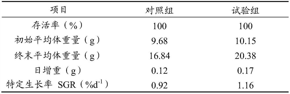 Marine synbiotic additive, its preparation method and its application in sea cucumber cultivation