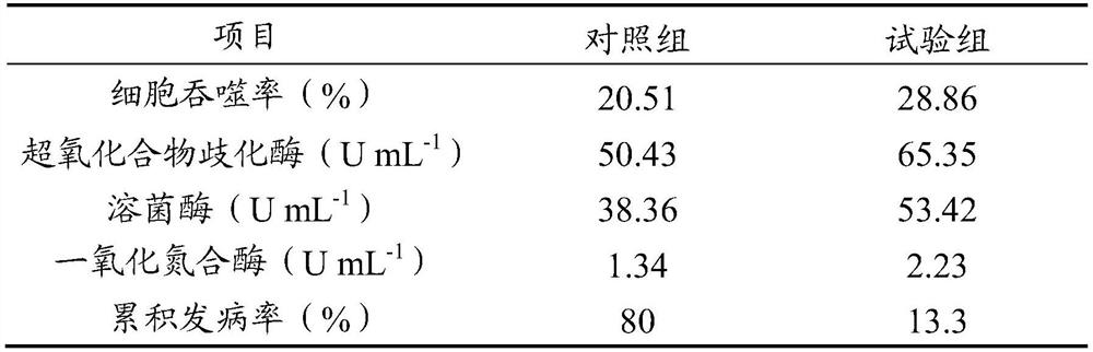 Marine synbiotic additive, its preparation method and its application in sea cucumber cultivation