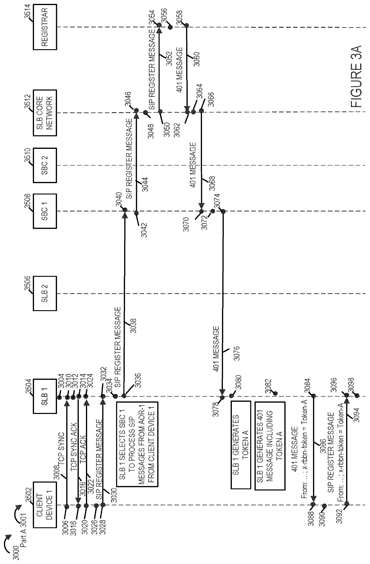 Methods and apparatus for efficient failure recovery and scaling of a communications system