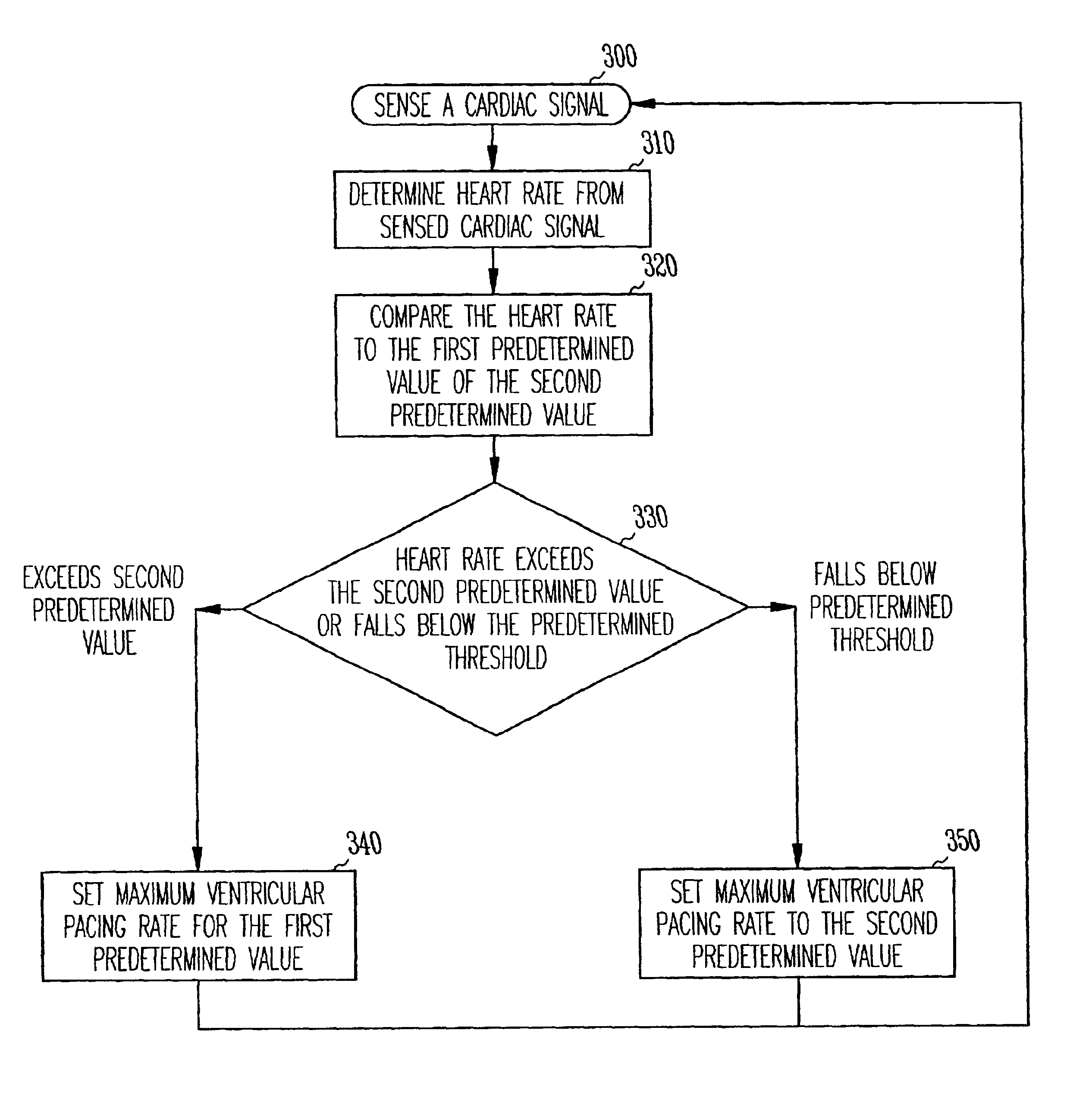 Cardiac rhythm management system with maximum tracking rate (MTR) hysteresis