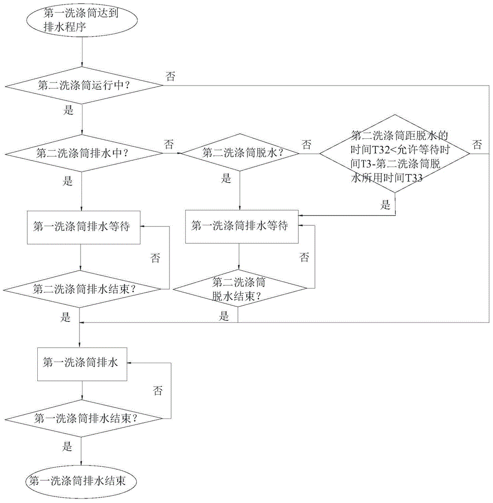 Draining control method for multi-drum washing machine