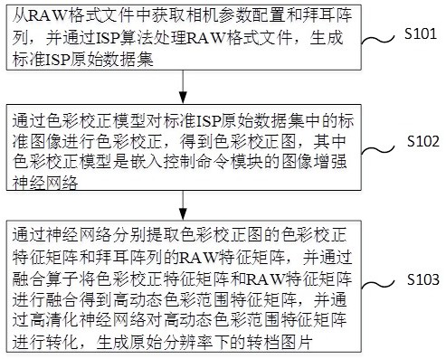 RAW format file conversion method and system, electronic device and storage medium