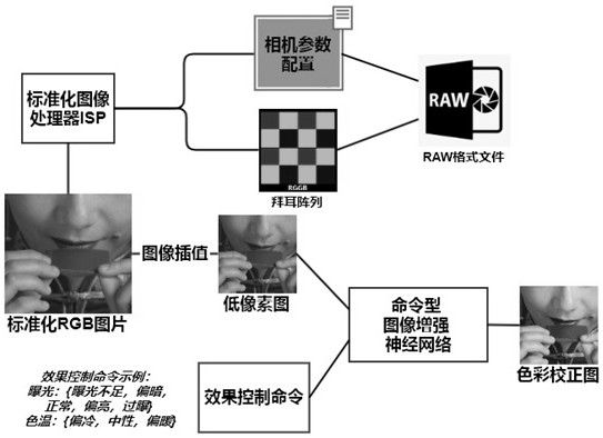 RAW format file conversion method and system, electronic device and storage medium