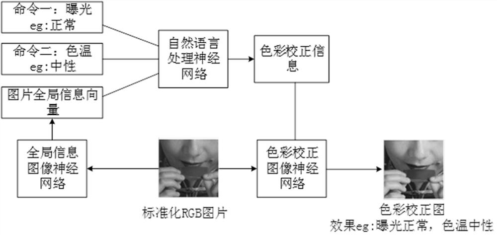 RAW format file conversion method and system, electronic device and storage medium