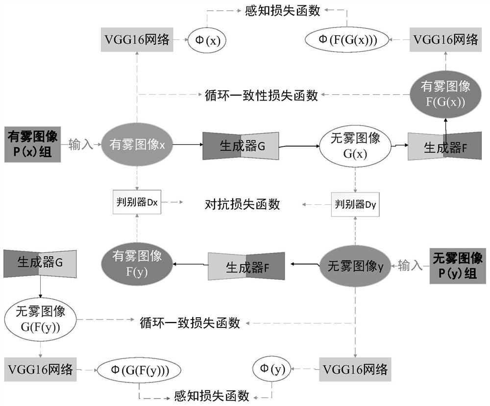 Image defogging method and system based on cyclic generative adversarial network