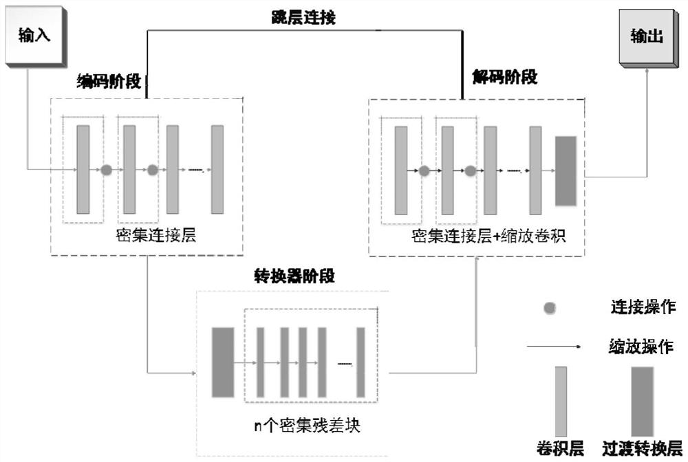 Image defogging method and system based on cyclic generative adversarial network