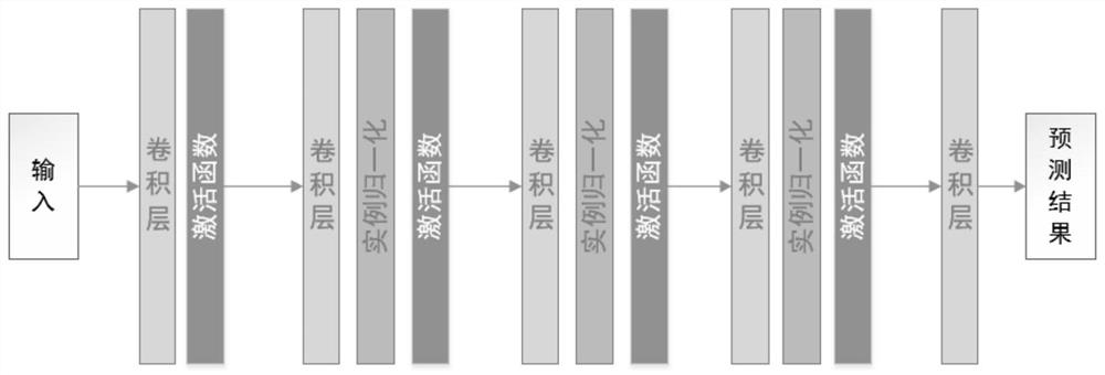 Image defogging method and system based on cyclic generative adversarial network