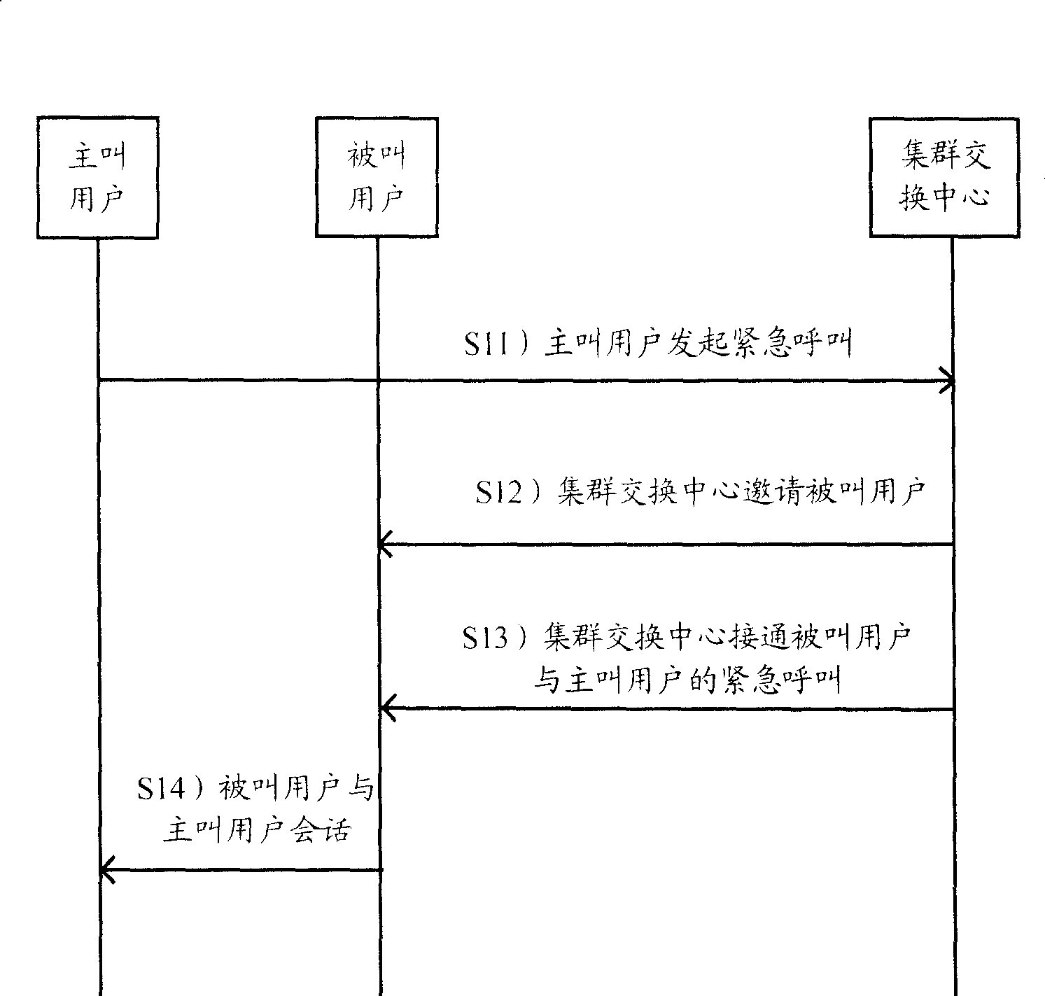 Call method and system for trunked communication