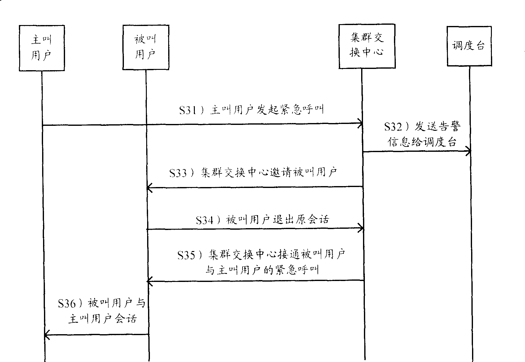 Call method and system for trunked communication