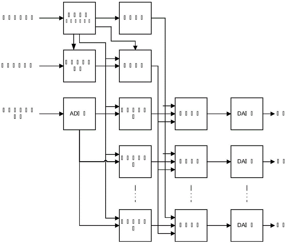 Ship-borne sonar target echo simulation method