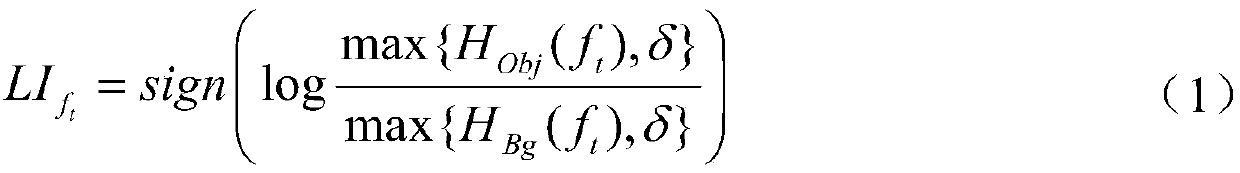 Level set target tracking method based on convolutional neural network