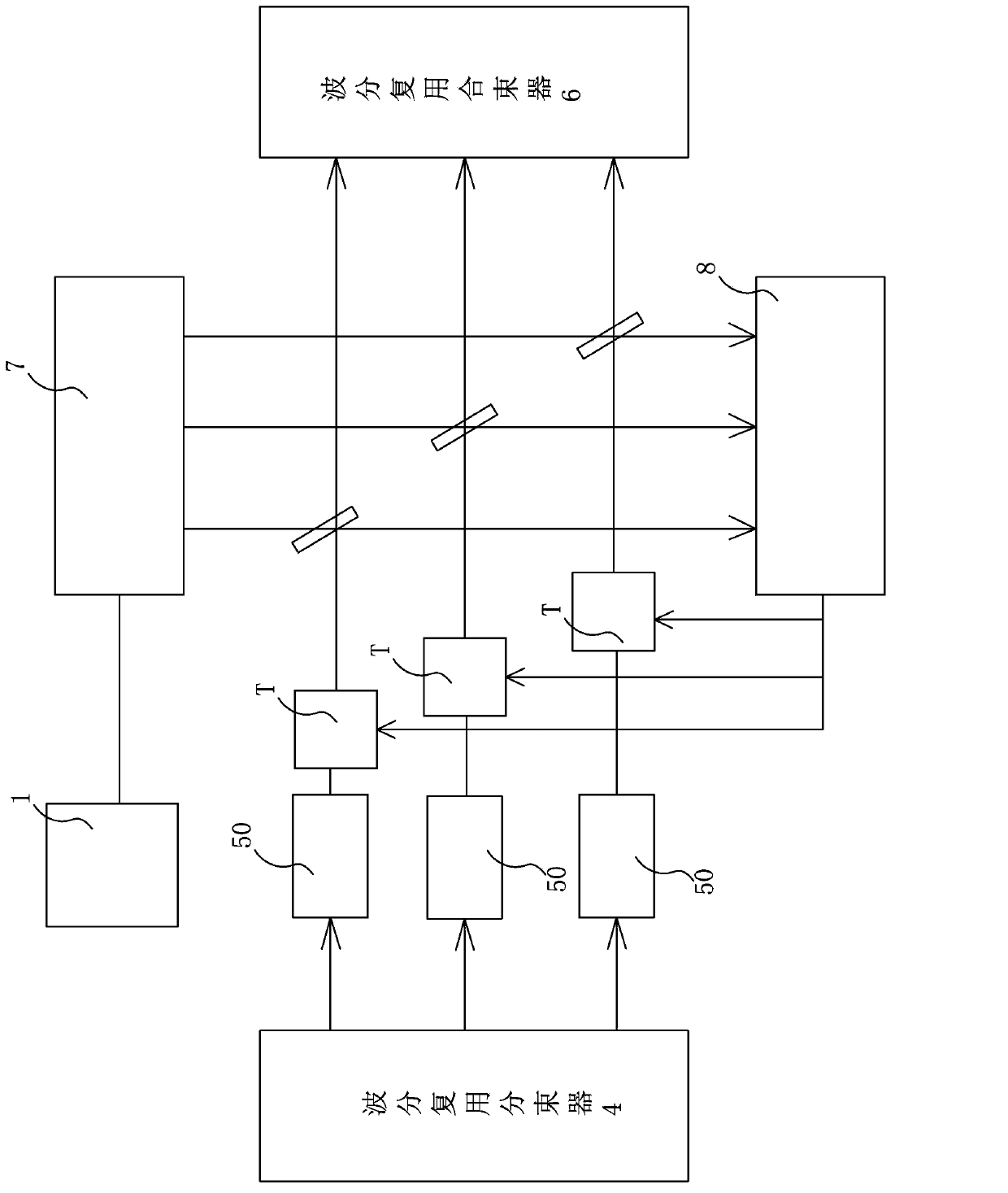 Novel method for realizing spectral combination amplification based on frequency division multiplexing technology