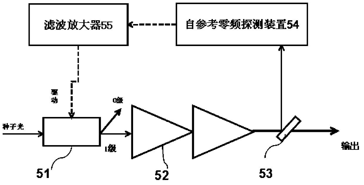 Novel method for realizing spectral combination amplification based on frequency division multiplexing technology